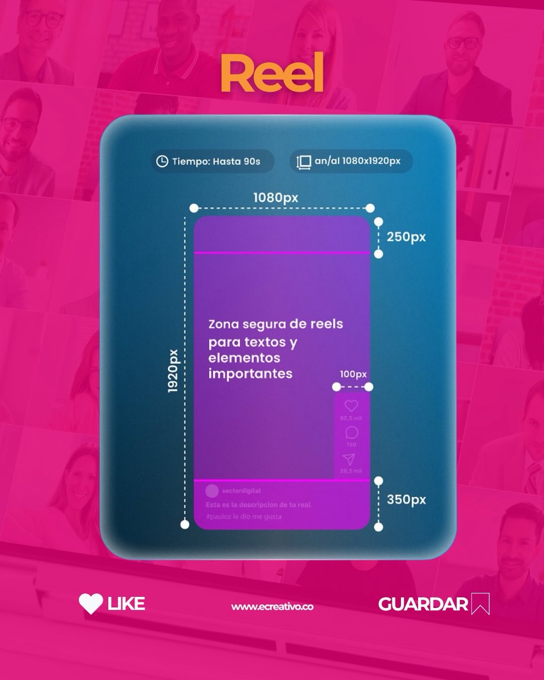 Infografía área segura para Feed de Meta Ads — formatos 4:5, 1:1 y 16:9
